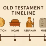 old testament timeline