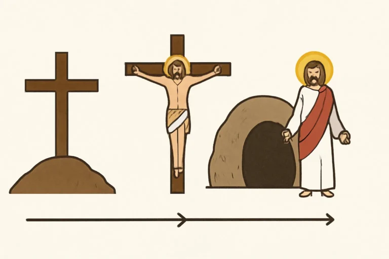 Timeline of Jesus' Death and Resurrection: A Comprehensive Chronology timeline of jesus death and resurrection