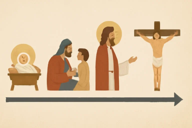 Timeline of Jesus' Life: A Comprehensive Chronological Guide timeline of jesus' life